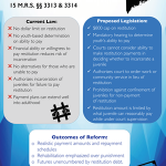 Juvenile Justice Reform: Restitution Reconsidered