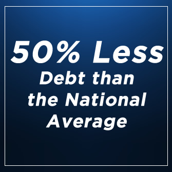 50% Less Debt than the National Average